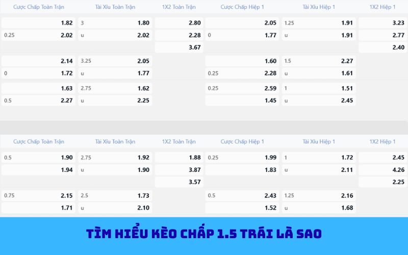 Chiến thuật chọn cửa kèo chấp 1.5 trái