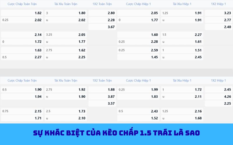 Cách soi kèo chấp 1.5 theo phong độ đội bóng