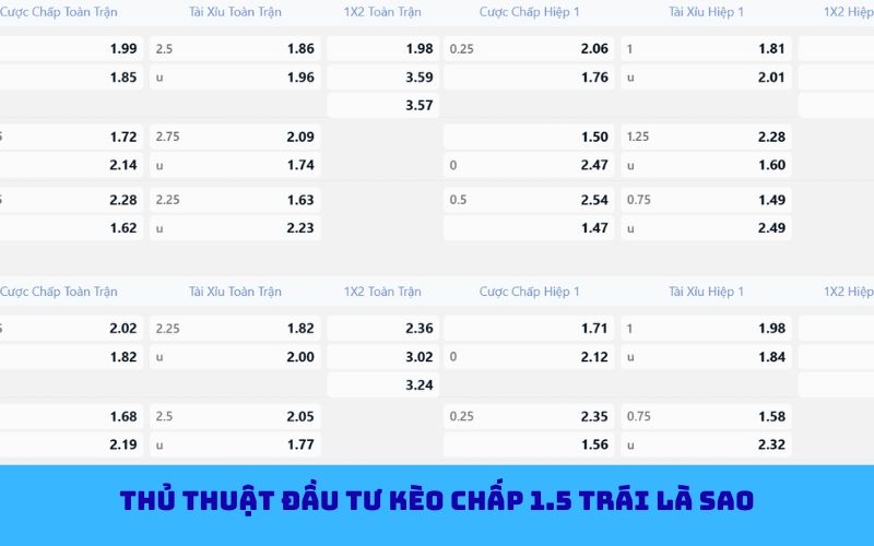 Kinh nghiệm chơi kèo chấp 1.5 trái
