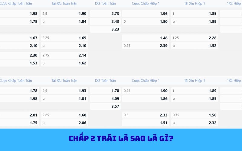 Cách chọn cửa khi gặp kèo chấp 2 trái