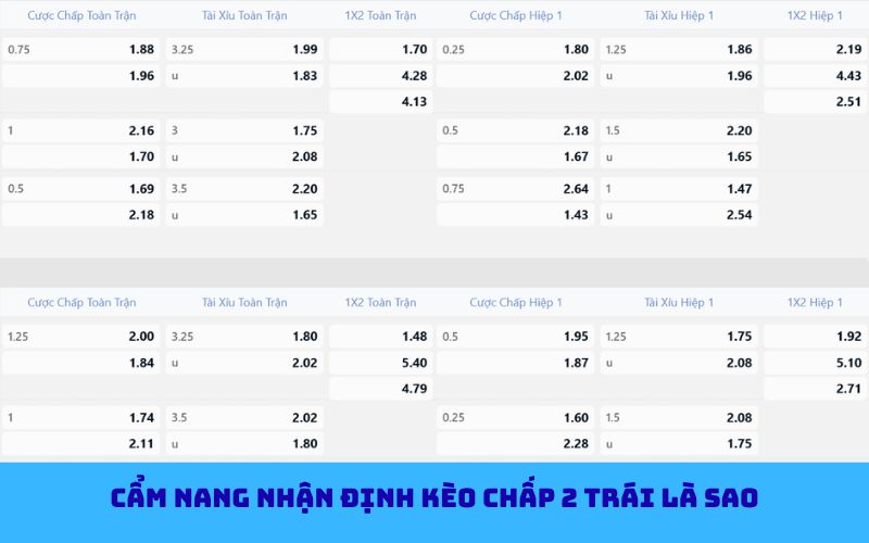 Kinh nghiệm chơi kèo chấp 2 trái bóng đá