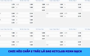 Cách tính thắng thua kèo chấp 2 trái