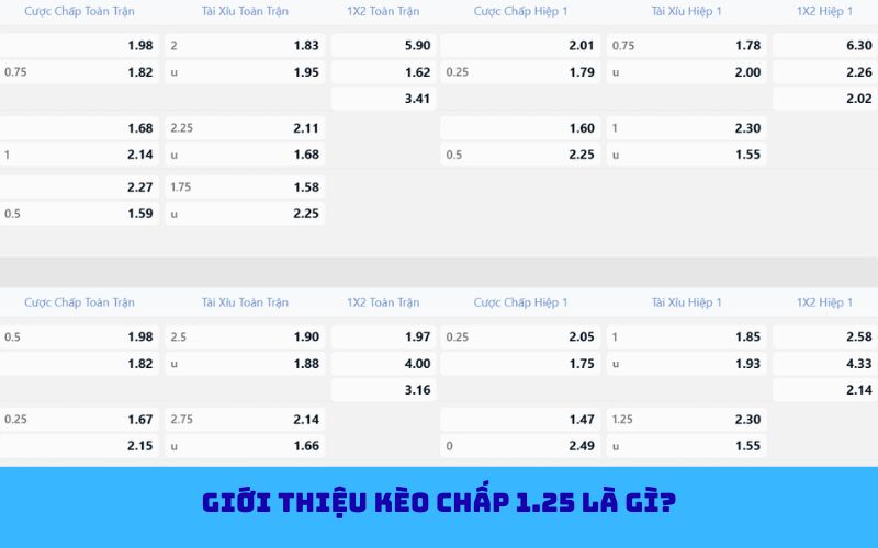 Cách chọn cửa kèo chấp 1.25 hợp lý