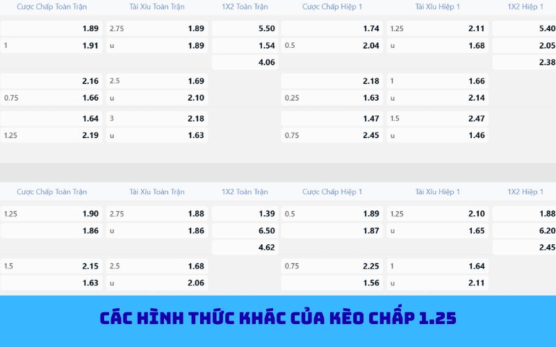 Kinh nghiệm chơi kèo chấp 1.25 thực chiến