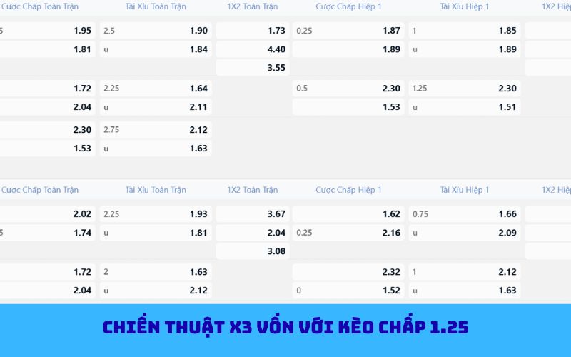 Cách tính thắng thua kèo chấp 1.25