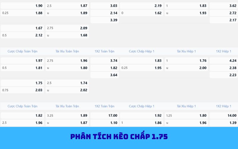 Chiến thuật chọn cửa kèo chấp 1.75 hợp lý