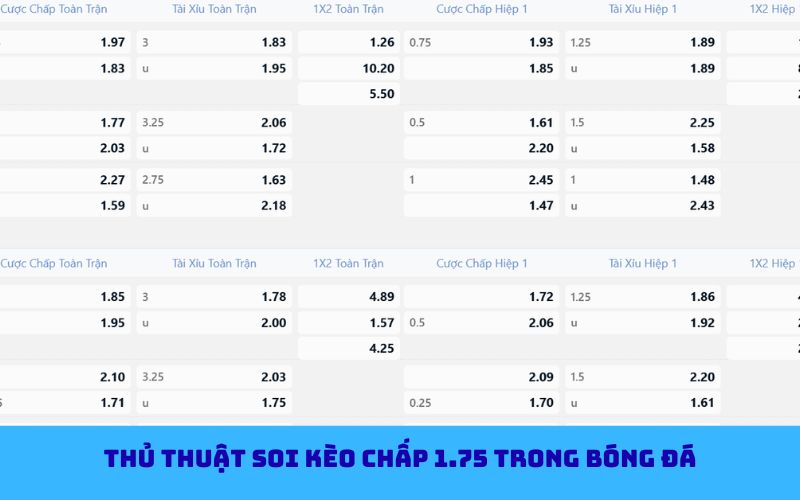 Cách tính thắng thua kèo chấp 1.75