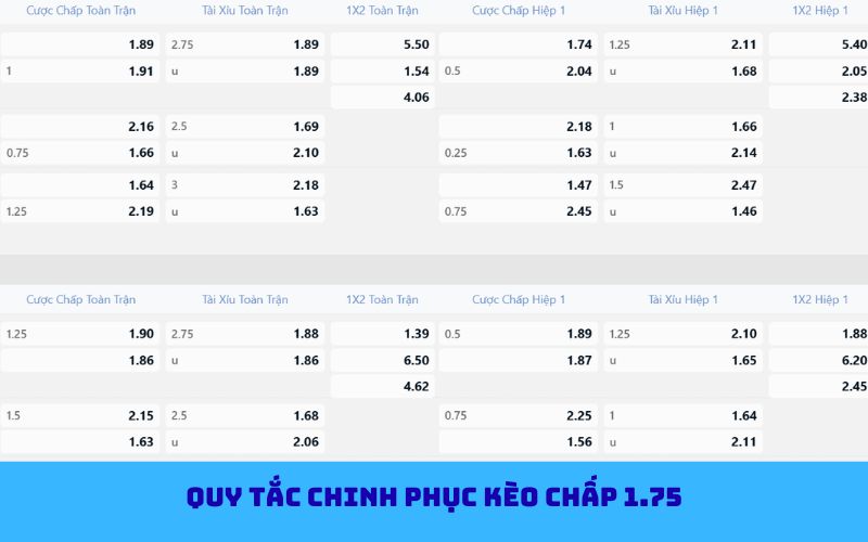 Kinh nghiệm chơi kèo chấp 1.75 thực chiến