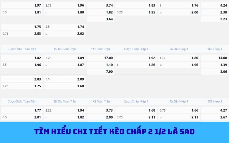 Cách chọn cửa khi gặp kèo chấp 2 1/2