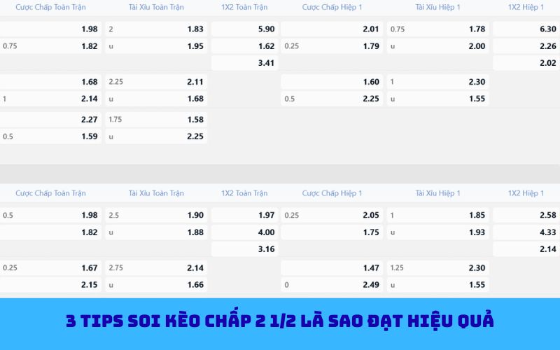Kinh nghiệm chơi kèo chấp 2 1/2 bóng đá