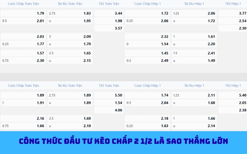 Cách tính thắng thua kèo chấp 2 1/2