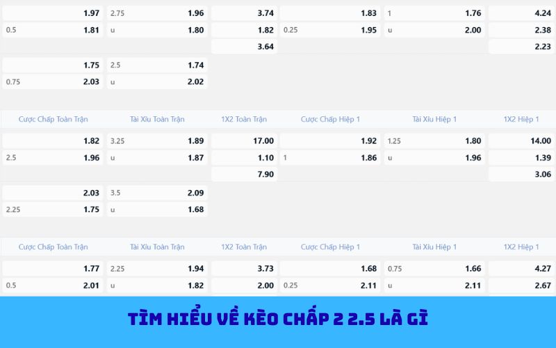 Cách đọc tỷ lệ kèo chấp 2 2.5 chính xác
