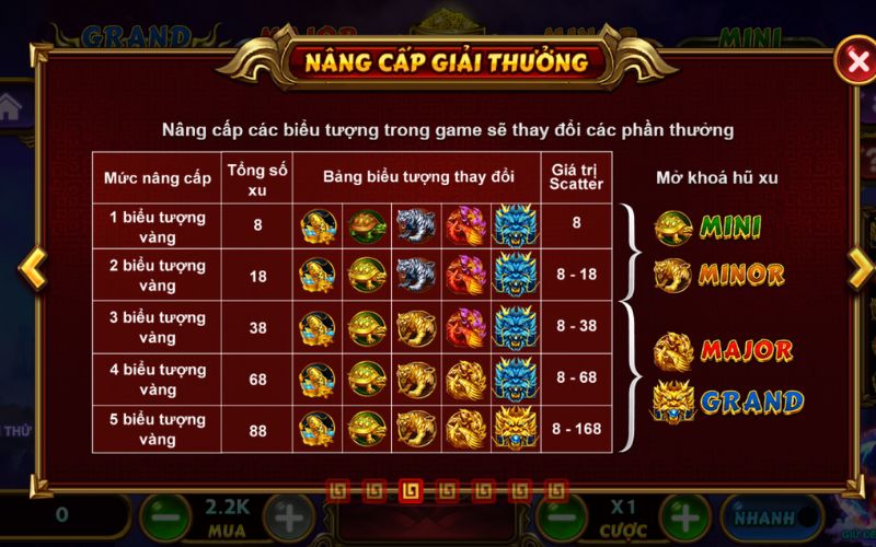 Tính năng và biểu tượng đặc biệt của Slot 4 Thần Thú